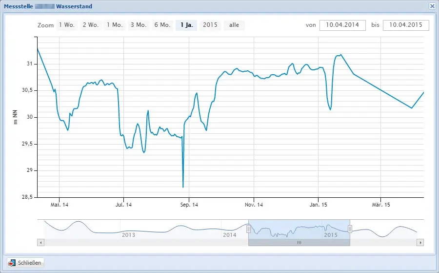 Wasserversorger RWW-RWE 6 rww.gw base.de – Opera 2016 03 29 13 11 24