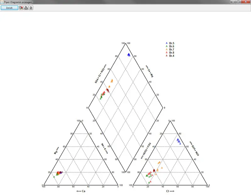 GW-Base 14 GW Base Piperdiagramm