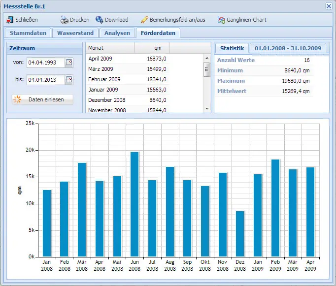 GW-Web 10 GW Web Balkendiagramm